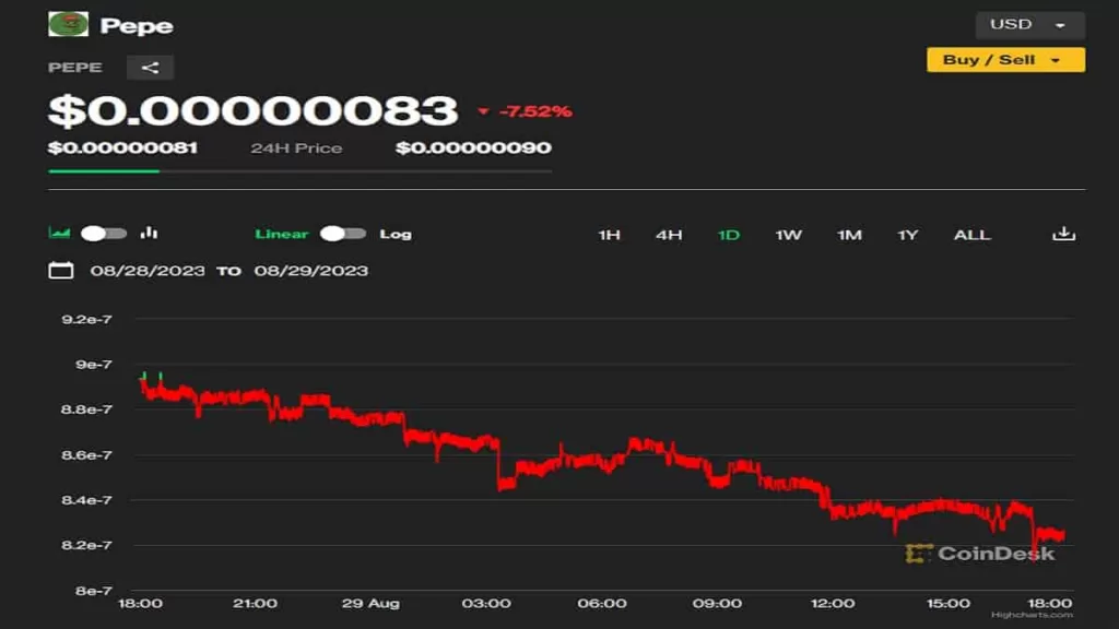 pepe price chart min CryptoWini