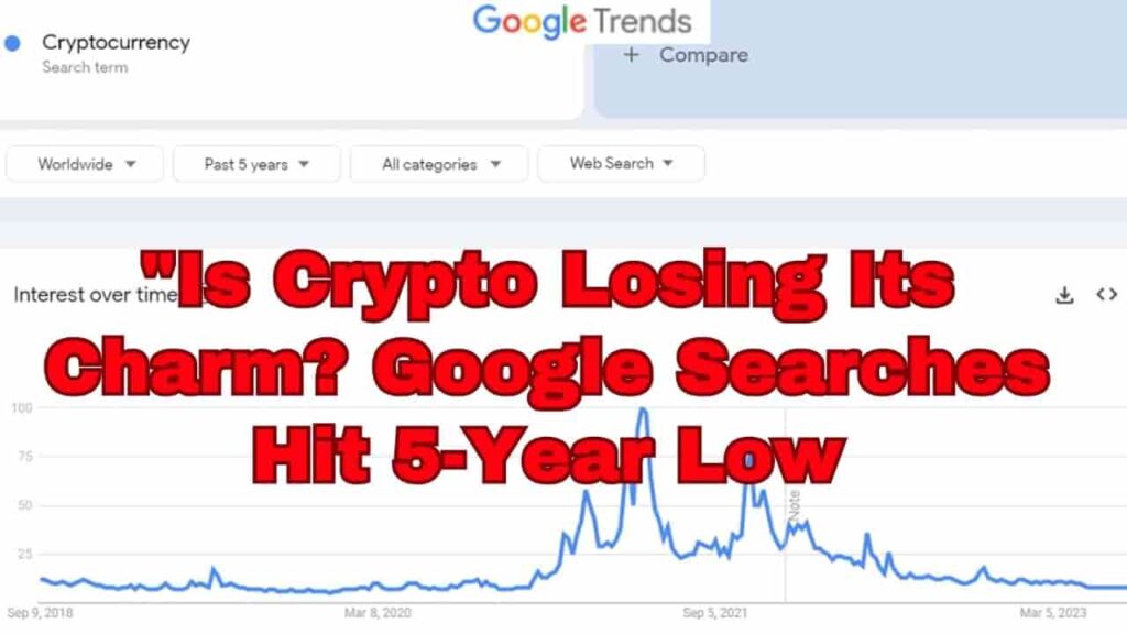 Cryptocurrency Search Interest Hits 5-Year Low