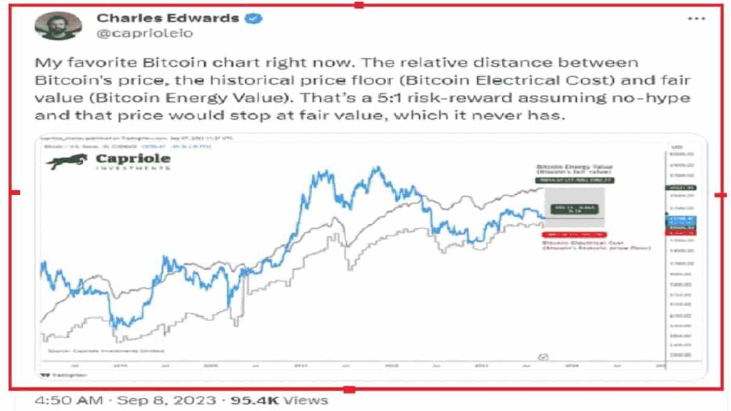 bitcoin bitcoin price chart with energy value indicator min CryptoWini